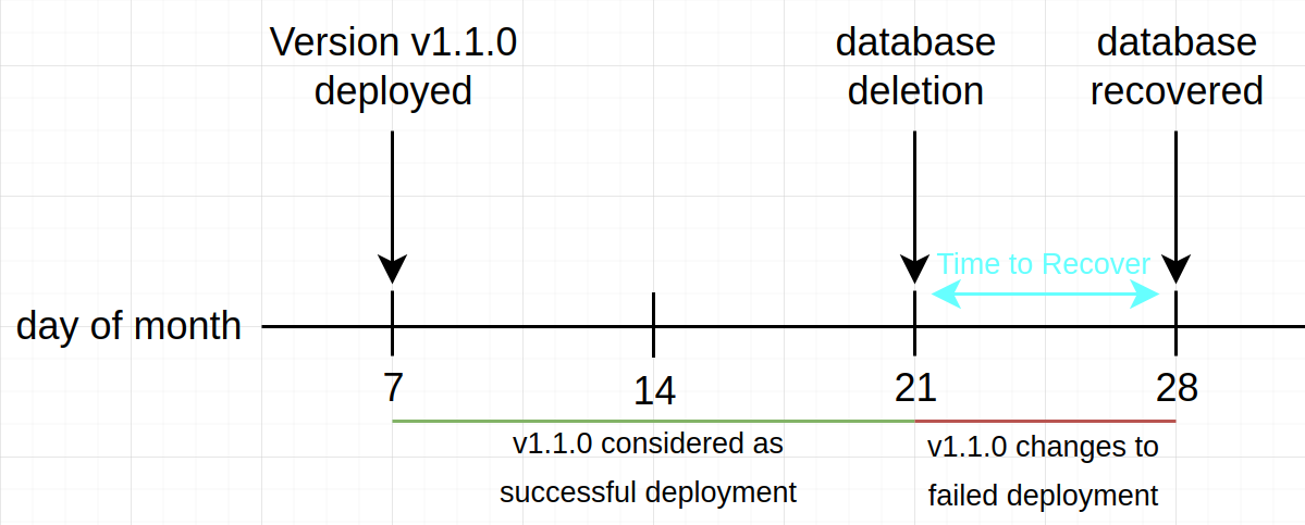 failed-deployments-classification